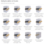 Spröjsval till SW17 3-glas genomskärning